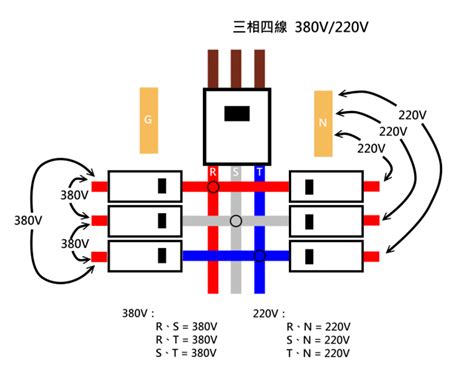 電桶變壓器接法|三相四線 380V 如何轉換單相三線